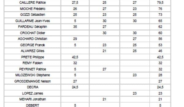 Article Communique De Polaris France 103942969