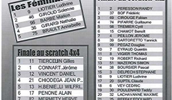 Article Resultats Du Championnat De Quad Sur Glace A Val Thorens Et Calendrier Dgo 92570336