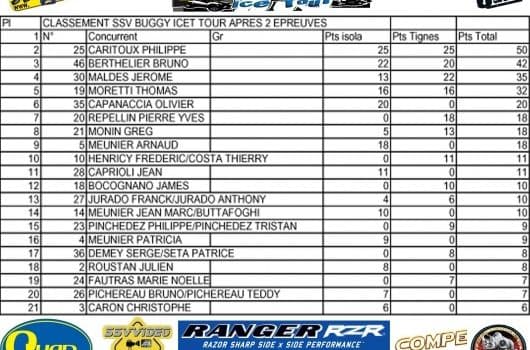 Article Resultats Ice Trophy 2011 65766189