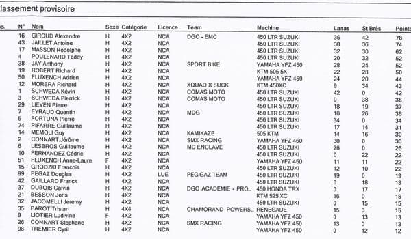 Article Resultats Provisoires Trophee De La Glisse 2011 76129934