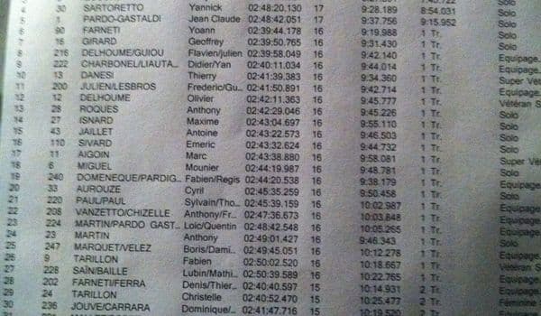 Article Resultats Visan Endurance T T 2011 88577172